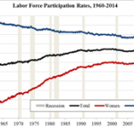 Tiny chart with colored lines showing unidentified labor data